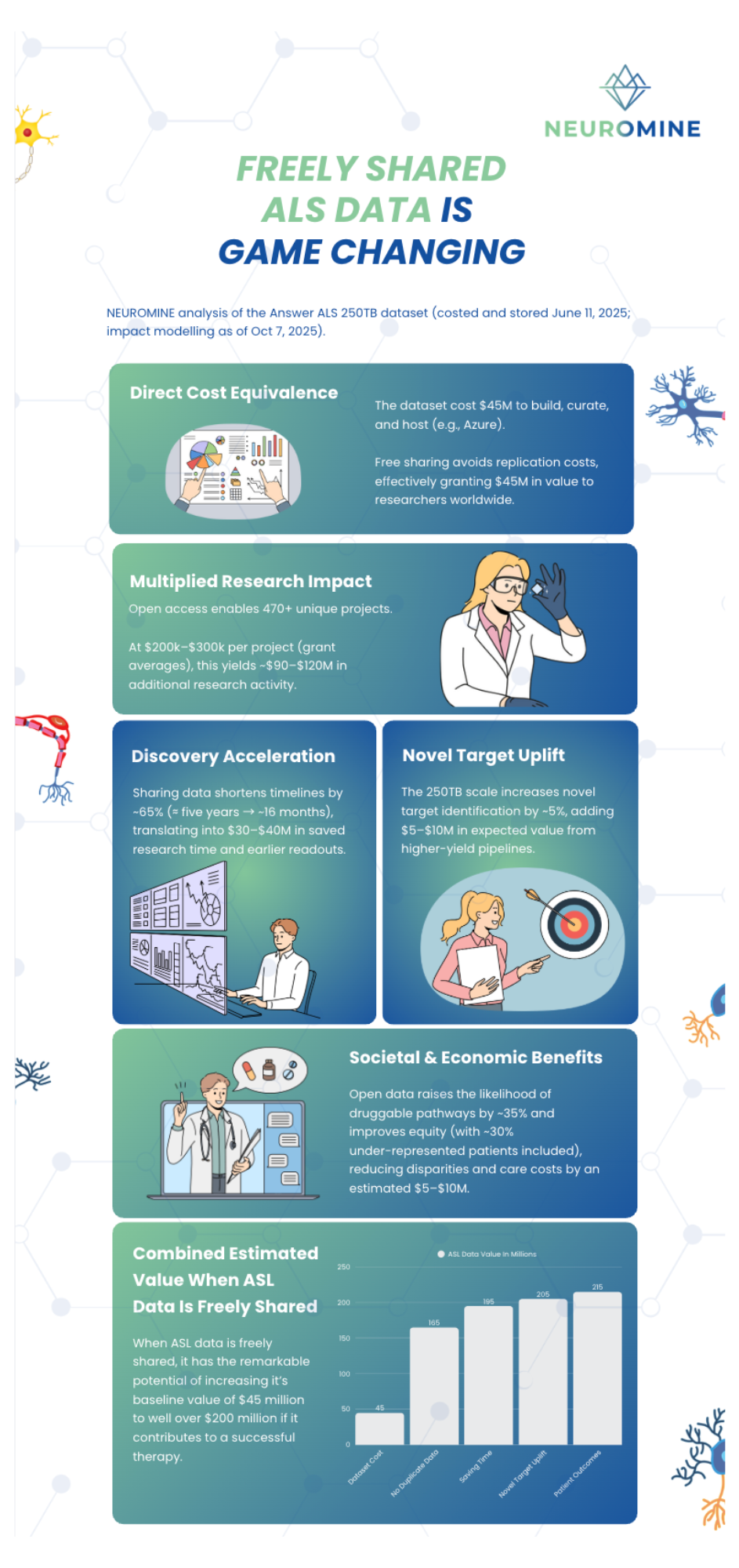 Infographic Design Lunar Hub