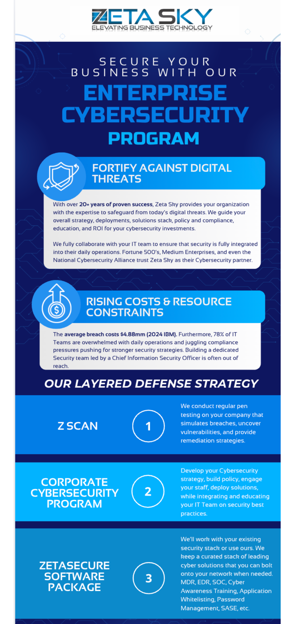 Infographic Design Dubai