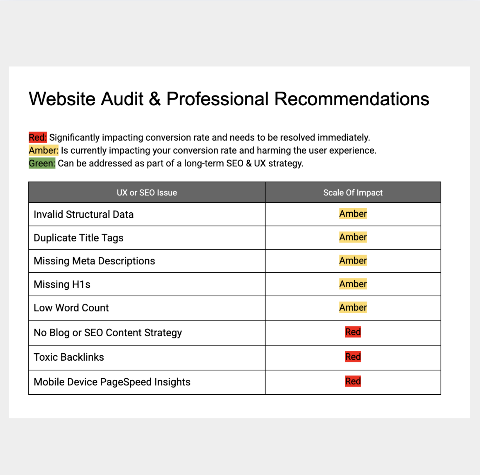 SEO Audit Example